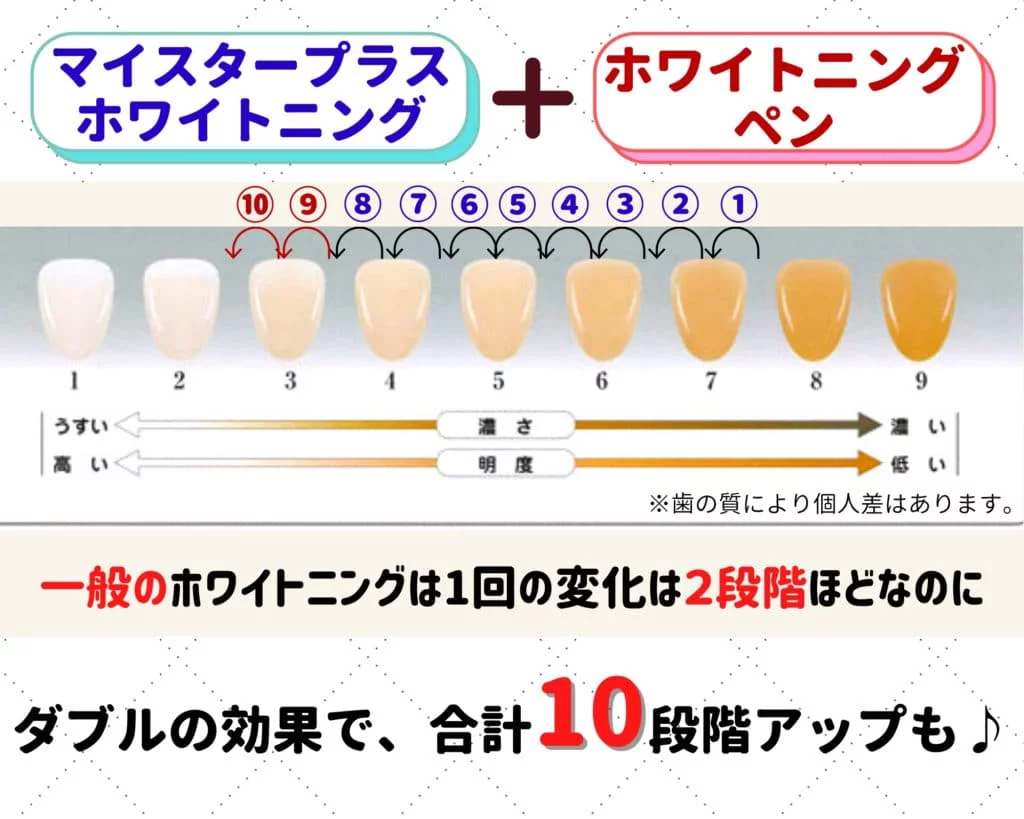 デュアルホワイトニングの効果