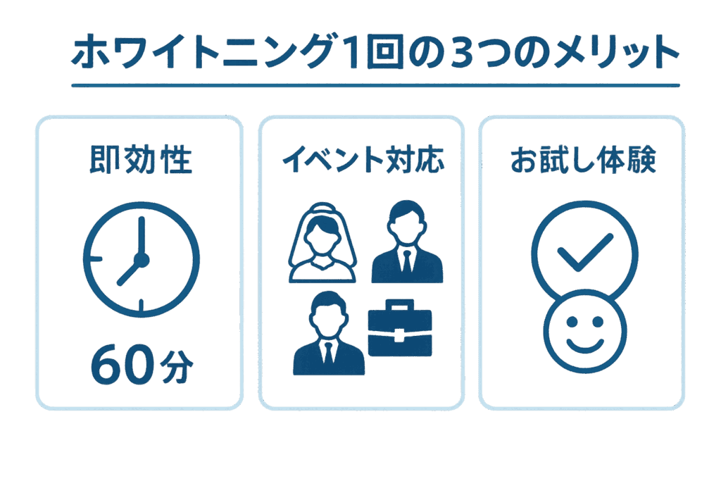 ホワイトニング１回の３つのメリット
