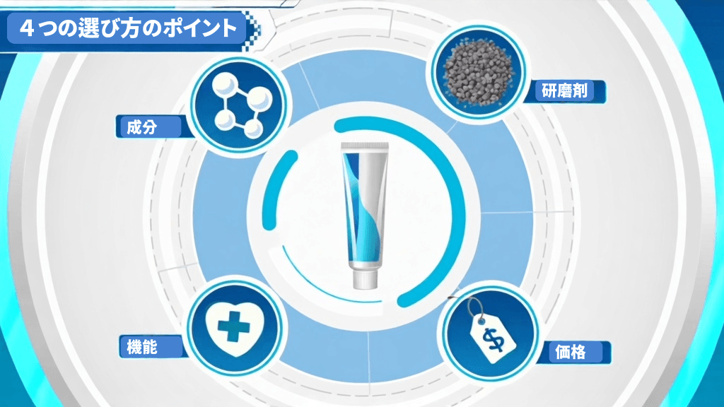 ホワイトニング歯磨き粉４つの選び方ポイント