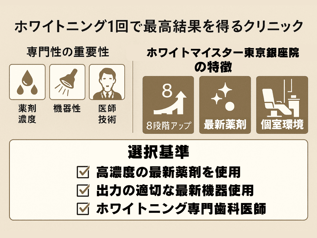 ホワイトニング１回で最高の結果を得るには