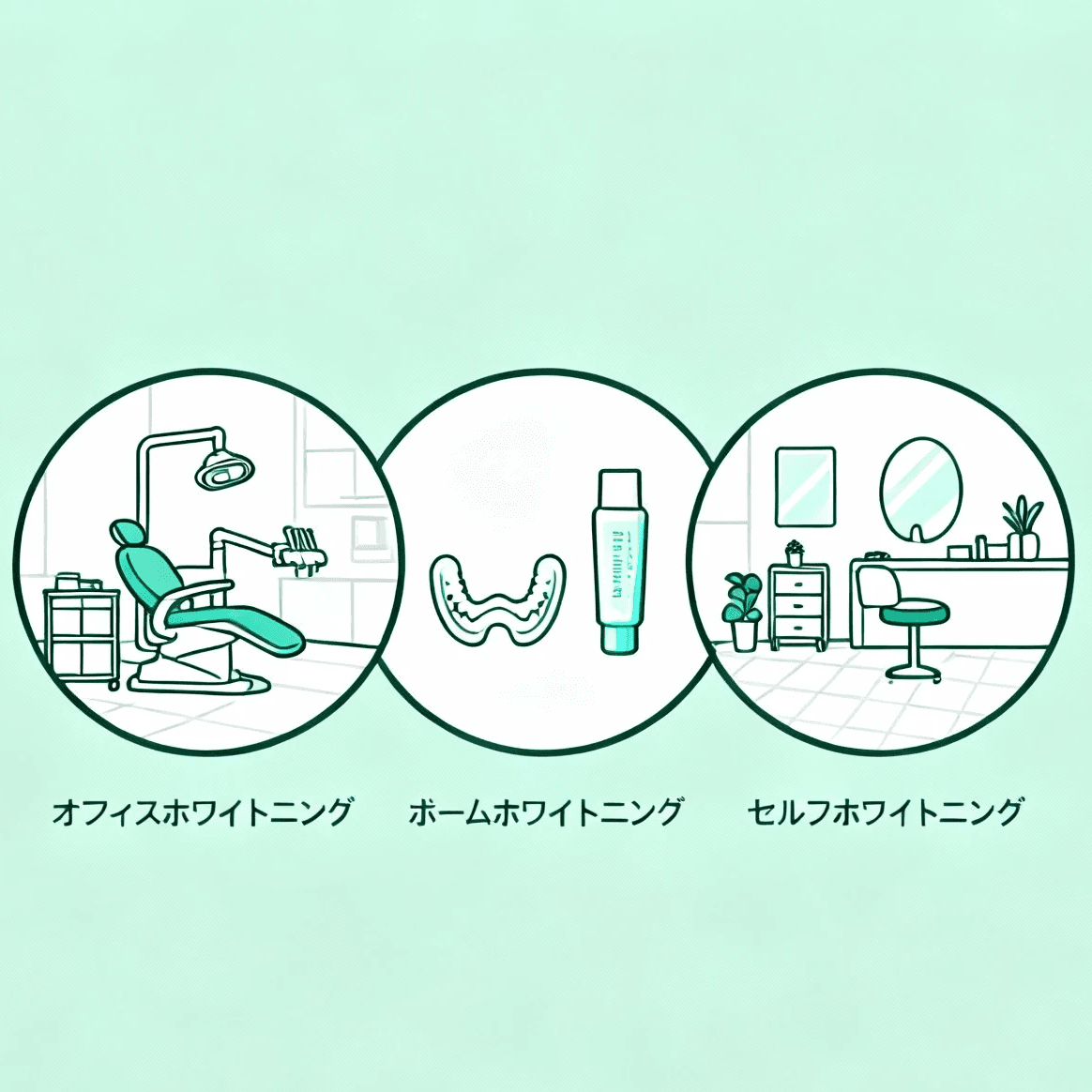 ３種類のホワイトニング