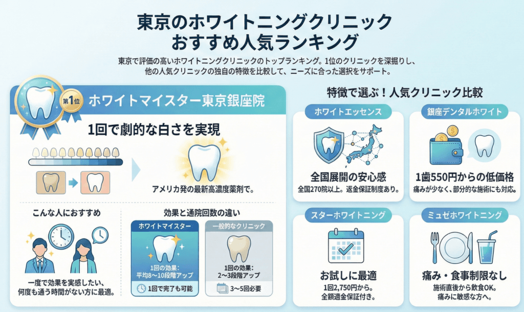 東京のホワイトニングおすすめ人気ランキング