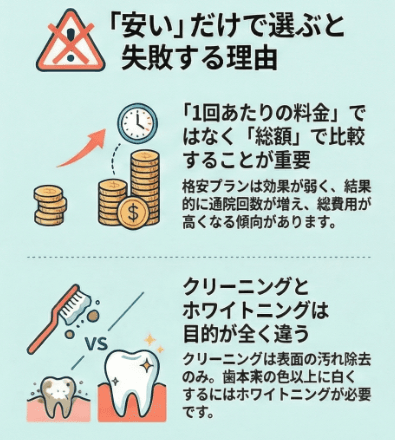 安いだけで選ぶと失敗する理由