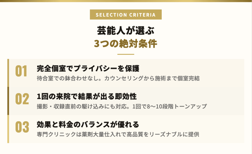 芸能人が選ぶホワイトニング3つの条件